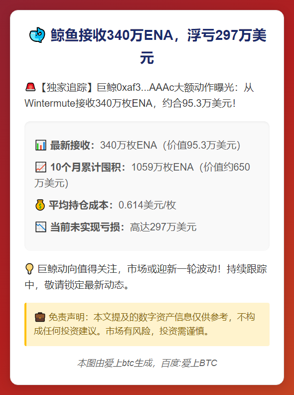 鲸鱼接收340万ENA，浮亏297万美元