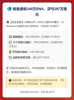 鲸鱼接收340万ENA，浮亏297万美元