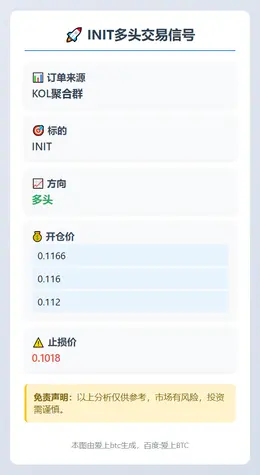2025-11-27 20:13:05 INIT多头交易信号