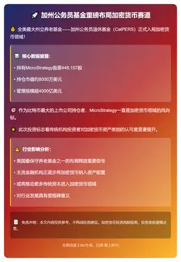 加州公务员基金持股Strategy市值8000万美元