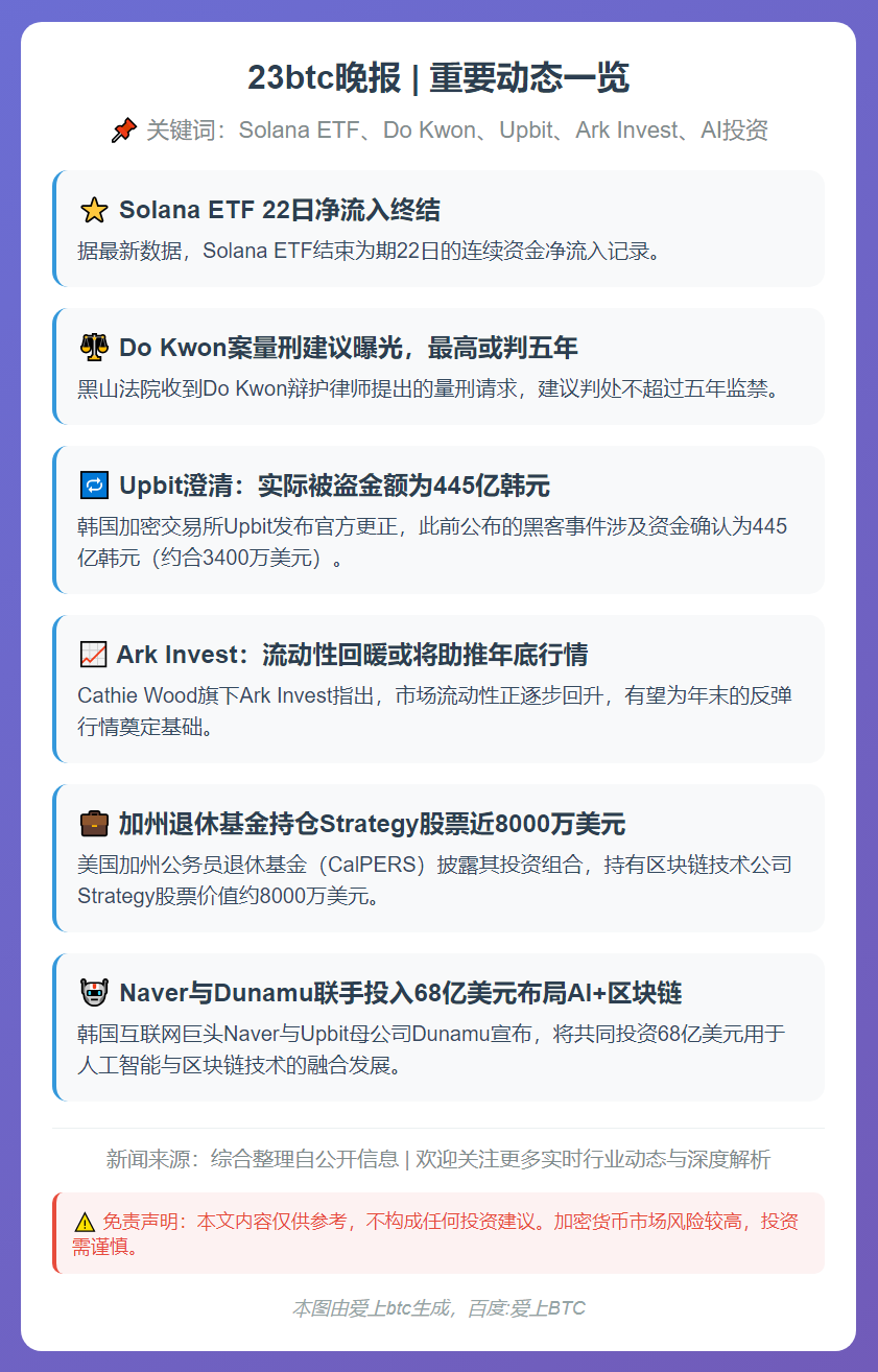 23btc晚报 | 11月27日重要动态一览