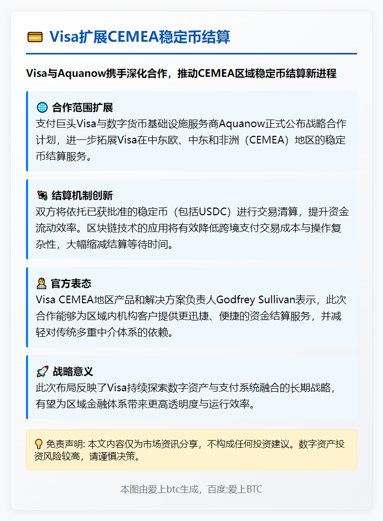 Visa扩展CEMEA稳定币结算
