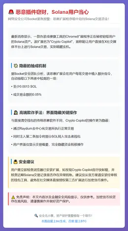 恶意插件窃财，Solana用户当心