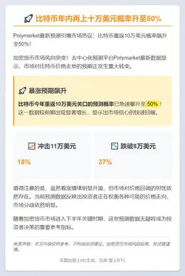 比特币年内再上十万美元概率升至50%
