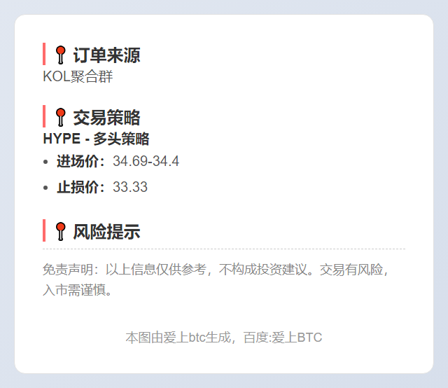 2025-11-28 00:17:21 HYPE多头策略