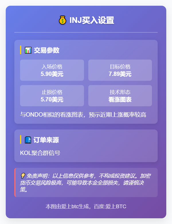 INJ买入设置