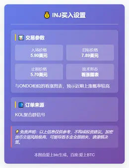2025-11-28 03:05:15 INJ买入设置
