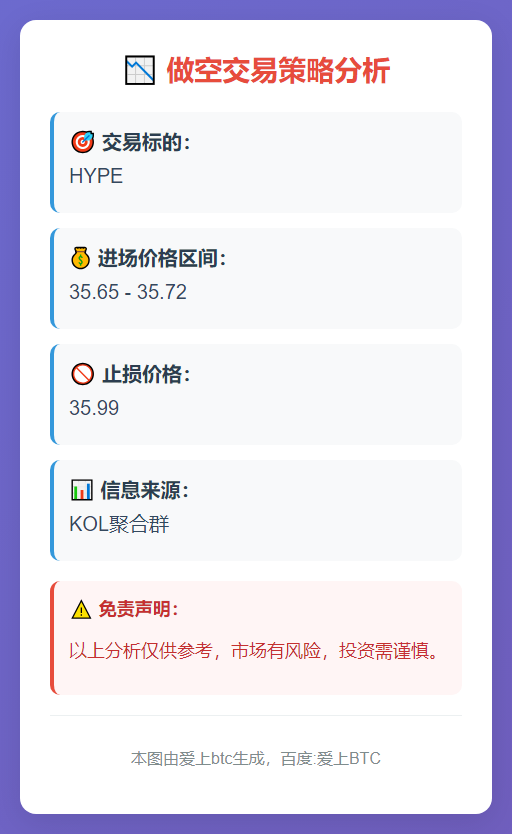 2025-11-28 04:59:13 做空HYPE 35.65-35.72