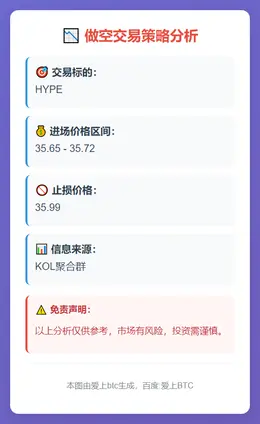 2025-11-28 04:59:13 做空HYPE 35.65-35.72