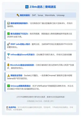 23btc晨讯 | 11月28日要闻速览
