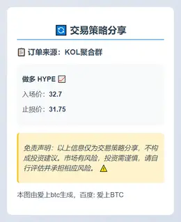 2025-11-28 09:15:20 做多HYPE 32.7止损31.75