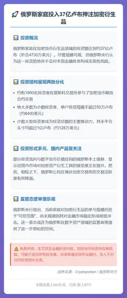 俄罗斯家庭投入37亿卢布押注加密衍生品