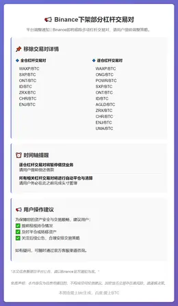 Binance下架部分杠杆交易对