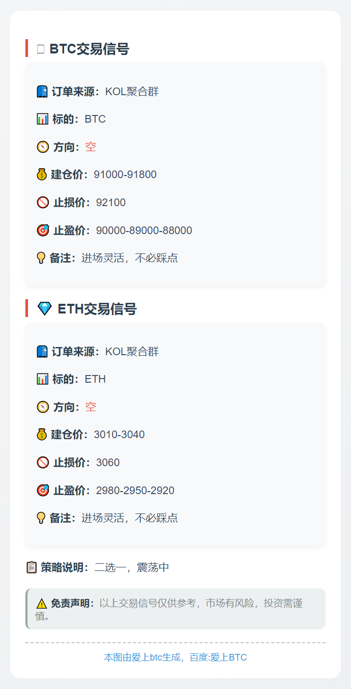 2025-11-28 10:14:16 BTC/ETH空单策略