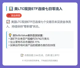 美LTC现货ETF连续七日零流入