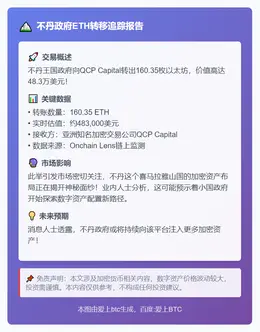 不丹政府转移160枚ETH价值48万美元