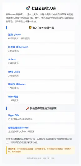 七日十一公链收入破10万美元