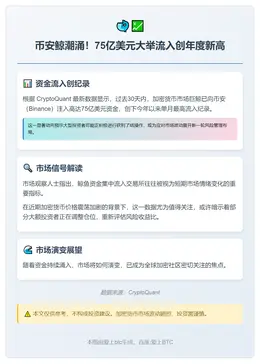 上月鲸鱼向币安流入750亿美元创新高