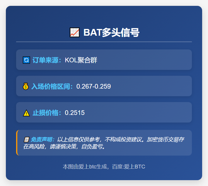 2025-11-28 16:09:23 BAT多头信号