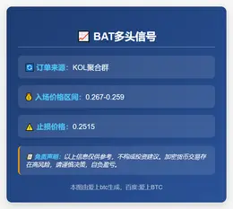 2025-11-28 16:09:23 BAT多头信号