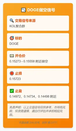 2025-11-28 16:30:02 DOGE做空信号