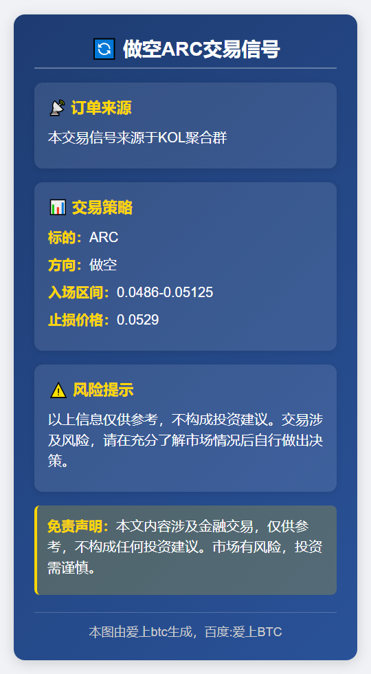 做空ARC