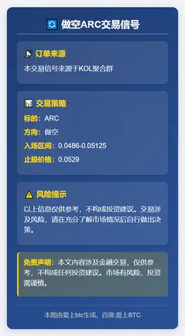 2025-11-28 17:32:39 做空ARC