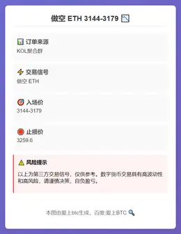 2025-11-28 18:41:57 做空 ETH 3144-3179