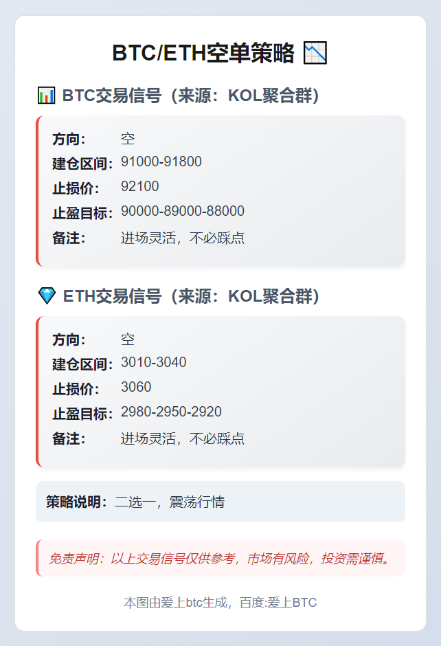 BTC/ETH空单策略