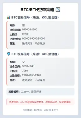 2025-11-28 19:29:21 BTC/ETH空单策略
