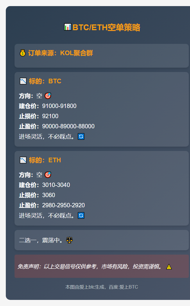 2025-11-28 19:30:33 BTC/ETH空单策略