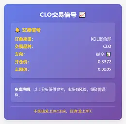 2025-11-28 20:07:46 CLO交易信号