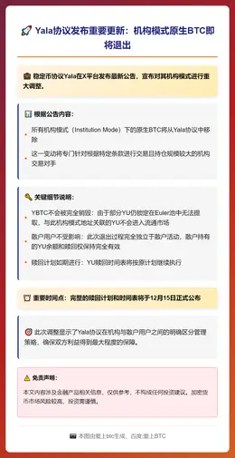 Yala赎回计划15日公布 移除机构BTC模式