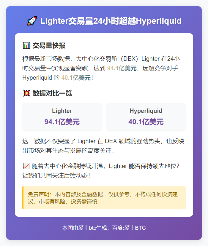Lighter交易量24小时超越Hyperliquid