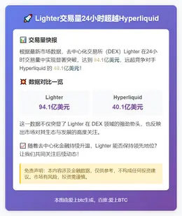 Lighter交易量24小时超越Hyperliquid