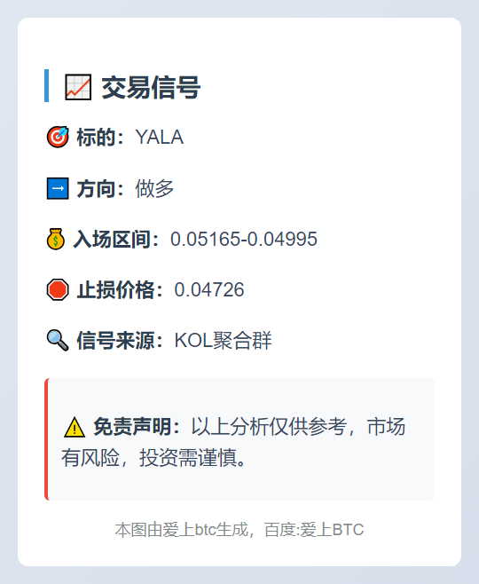 2025-11-28 20:48:58 交易信号：做多 YALA，入场价格区间 0.05165-0.04995，止损价格 0.04726。

免责声明：以上分析仅供参考，市场有风险，投资需谨慎。