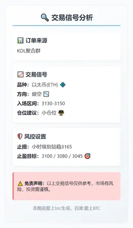 2025-11-28 21:52:00 以太币3130-3150做空