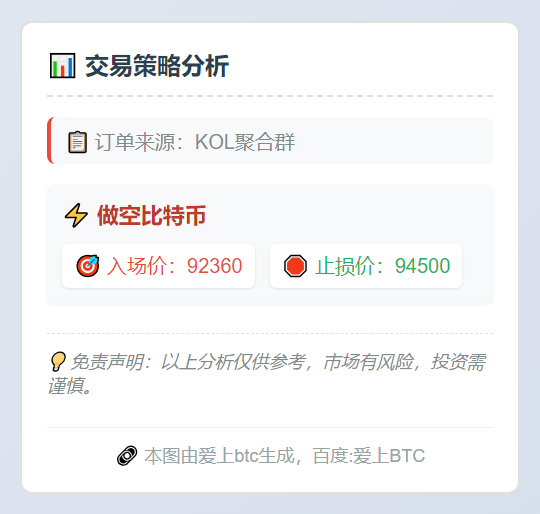 2025-11-28 22:09:41 比特币做空策略