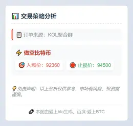 2025-11-28 22:09:41 比特币做空策略