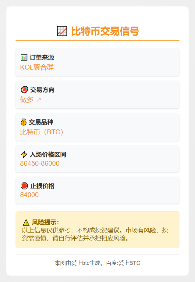 BTC做多信号