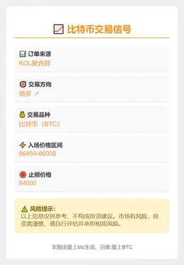 2025-11-28 23:12:03 BTC做多信号
