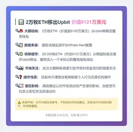 2万枚ETH移出Upbit 价值6121万美元