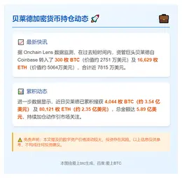 贝莱德速收超1.6万枚ETH和300枚BTC