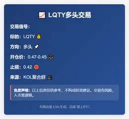 2025-11-29 01:29:59 LQTY多头交易