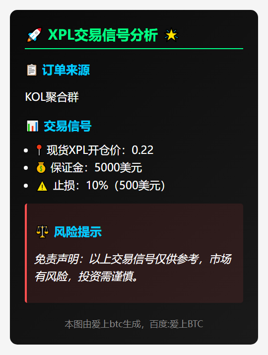 2025-11-29 03:35:00 XPL开仓价0.22