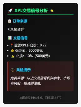 2025-11-29 03:35:00 XPL开仓价0.22