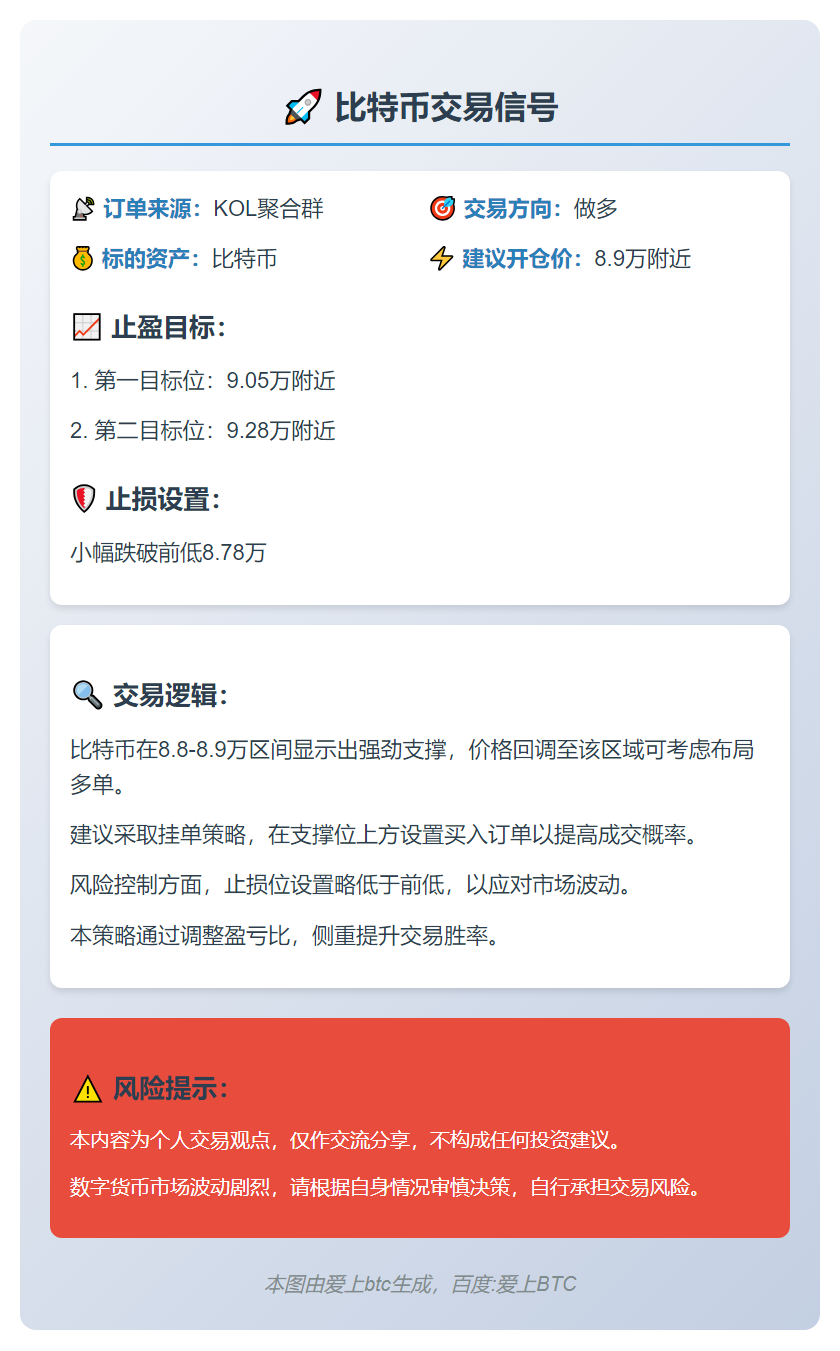 2025-11-29 04:08:57 比特币做多策略