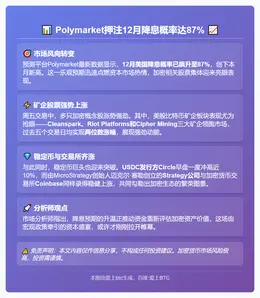 Polymarket押注12月降息概率达87%