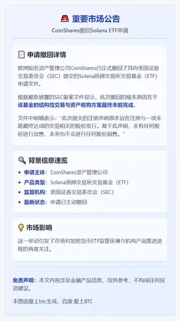 CoinShares撤回Solana ETF申请