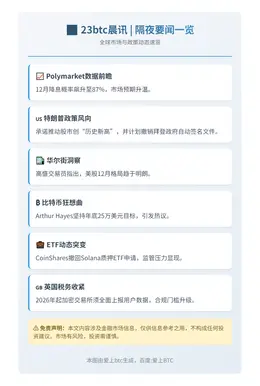 23btc晨讯 | 11月29日隔夜要闻一览